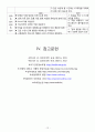 case study 급성 신우신염 12페이지