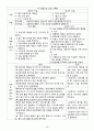 case study 급성 신우신염 13페이지