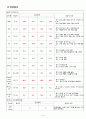 case study 뇌내출혈 9페이지