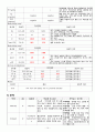 case study 뇌내출혈 10페이지