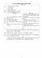 case study 뇌내출혈 14페이지