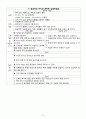 case study 뇌내출혈 15페이지