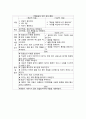 case study 제왕절개 15페이지