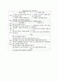 case study 제왕절개 16페이지