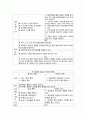 Case Study자연분만 10페이지