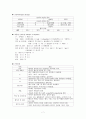 pneumonia(폐렴) 7페이지