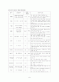 pneumonia(폐렴) 9페이지