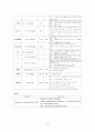 pneumonia(폐렴) 10페이지