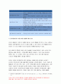 2020 고위험모아간호학)입원한 아동에게 나타날 수 있는 분리불안 고위험모아간호학 아동의 정서적 요구를 충족시키는 데 도움이 되는 간호중재 고위험모아간호학 중환자실 간호사가 갖추어야 할 능력, 태도 및 역할 고위험모아간호학 아동 호스피스와 성인 호스피스의 다른 점 아동 임종에 대한 간호 12페이지