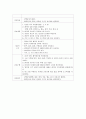 위암 케이스, 위암, 혈액종양내과 케이스,위암 case 13페이지