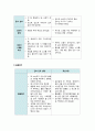 간호관리학case, 간호관리학 내과병동,간호관리학 내과병동 case 4페이지