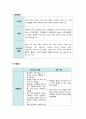 간호관리학case, 간호관리학 내과병동,간호관리학 내과병동 case 5페이지