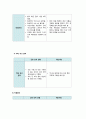 간호관리학case, 간호관리학 내과병동,간호관리학 내과병동 case 7페이지