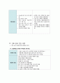 간호관리학case, 간호관리학 내과병동,간호관리학 내과병동 case 8페이지