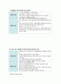 간호관리학case, 간호관리학 내과병동,간호관리학 내과병동 case 9페이지