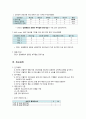 간호관리학case, 간호관리학 내과병동,간호관리학 내과병동 case 10페이지