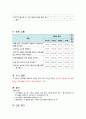 간호관리학case, 간호관리학 내과병동,간호관리학 내과병동 case 12페이지