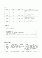 복막염 case, 성인간호학실습, 급성복막염,복막염 케이스 7페이지