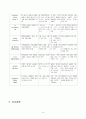 복막염 case, 성인간호학실습, 급성복막염,복막염 케이스 8페이지