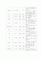 급성심정지, 심근경색, EICU 실습, cardiac arrest, 심정지,MI 4페이지