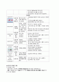 폐결핵 case, 성인간호학 실습,폐결핵 케이스,TB case 4페이지