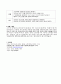 폐결핵 case, 성인간호학 실습,폐결핵 케이스,TB case 12페이지