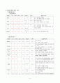 췌장암case, 성인간호학실습, pancreatic cancer,췌장암 케이스 5페이지