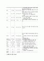 [의약학] 만성신부전 case, 신부전case, 성인간호학실습,CRF case,CRF 케이스,ESRD 13페이지