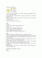 [의약학] 만성신부전 case, 신부전case, 성인간호학실습,CRF case,CRF 케이스,ESRD 17페이지