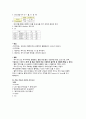 [의약학] 만성신부전 case, 신부전case, 성인간호학실습,CRF case,CRF 케이스,ESRD 19페이지