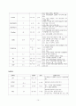 만성신부전 case, 신부전case, 성인간호학실습,CRF case,CRF 케이스,ESRD 10페이지