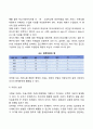 [사회복지조사론] 자료처리의 과정(단계, 절차) 4페이지
