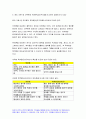 간호윤리와법 2020년 2학기-교과서 간호윤리와법 1장, 2장, 4장, 5장, 6장 그리고 강의(1강, 2강, 3강, 8강, 9강)를 참고하여 작성하시오 간호윤리와법 6페이지