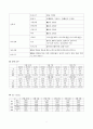 뇌출혈케이스스터디 8페이지