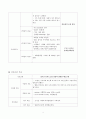 뇌출혈케이스스터디 13페이지