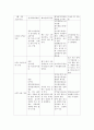 A+받은 대학교양 건강과 다이어트 식사일기 4페이지
