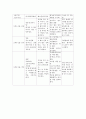 A+받은 대학교양 건강과 다이어트 식사일기 7페이지