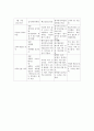 A+받은 대학교양 건강과 다이어트 식사일기 9페이지