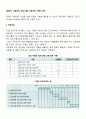 [전략적 기획안의 작성기법] 간트차트, PERT-CPM 2페이지
