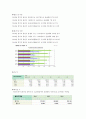 간호학과 3학년 2학기 지역사회간호학- 오마하분류체계를 이용하여 본인이 거주하는 시.군.구를 단위로 하여 지역사회간호과정 사례보고서 작성하기(A4용지 10매내외) 5페이지