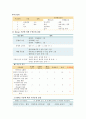 간호학과 3학년 2학기 지역사회간호학- 오마하분류체계를 이용하여 본인이 거주하는 시.군.구를 단위로 하여 지역사회간호과정 사례보고서 작성하기(A4용지 10매내외) 15페이지