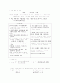 간호학과 3학년 1학기 가족건강간호학-­ 본인 가족을 대상으로 한 가족간호과정 사례보고서 작성하기(A4용지 10매 내외) 11페이지