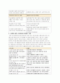 압델라의 이론을 적용하여 작성하시오. 1) 주변의 만성질환자 1인을 선정하여 인구사회적, 생활습관특성을 기술하시오. 2) 압델라의 간호문제목록 21개를 적용하여 사정하시오. 3) 사정내용을 중심으 5페이지