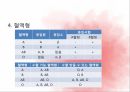 순환계통,혈액,혈액의기능,혈액세포,혈관,대동맥,태아순환 7페이지
