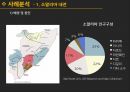 아프리카의분쟁,분쟁의개관,사례분석,소말리아내전,수단내전,분쟁의악영향,분쟁국가와국제개발협력 17페이지
