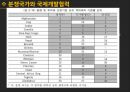 아프리카의분쟁,분쟁의개관,사례분석,소말리아내전,수단내전,분쟁의악영향,분쟁국가와국제개발협력 38페이지