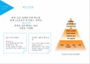 LG전자로본지속가능경영의실행과가능성,상황분석,Planning,Organization 7페이지
