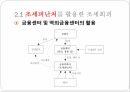 국제조세회피,절세,탈세,조세회피,국제조세회피의 유형,조세피난처,조세조약남용,국제조세회피 방지책 10페이지