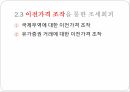국제조세회피,절세,탈세,조세회피,국제조세회피의 유형,조세피난처,조세조약남용,국제조세회피 방지책 14페이지