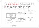 국제조세회피,절세,탈세,조세회피,국제조세회피의 유형,조세피난처,조세조약남용,국제조세회피 방지책 16페이지